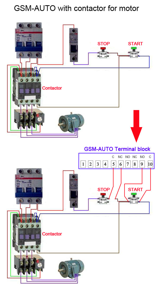 GSM-AUTO GSM and CDMA Remote control switch (relay