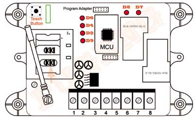 koelkast matras Geleend GSM-AUTO GSM and CDMA Remote control switch (relay control switch)