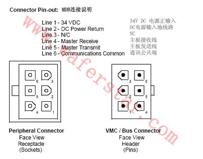 Mdb Converter Serial Code